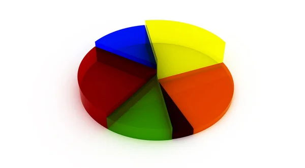 3d pie graph — Stock Photo, Image
