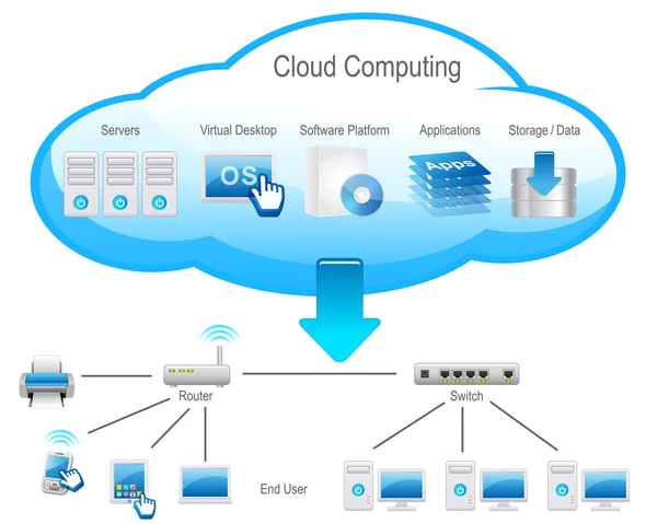 Computación en nube — Foto de Stock