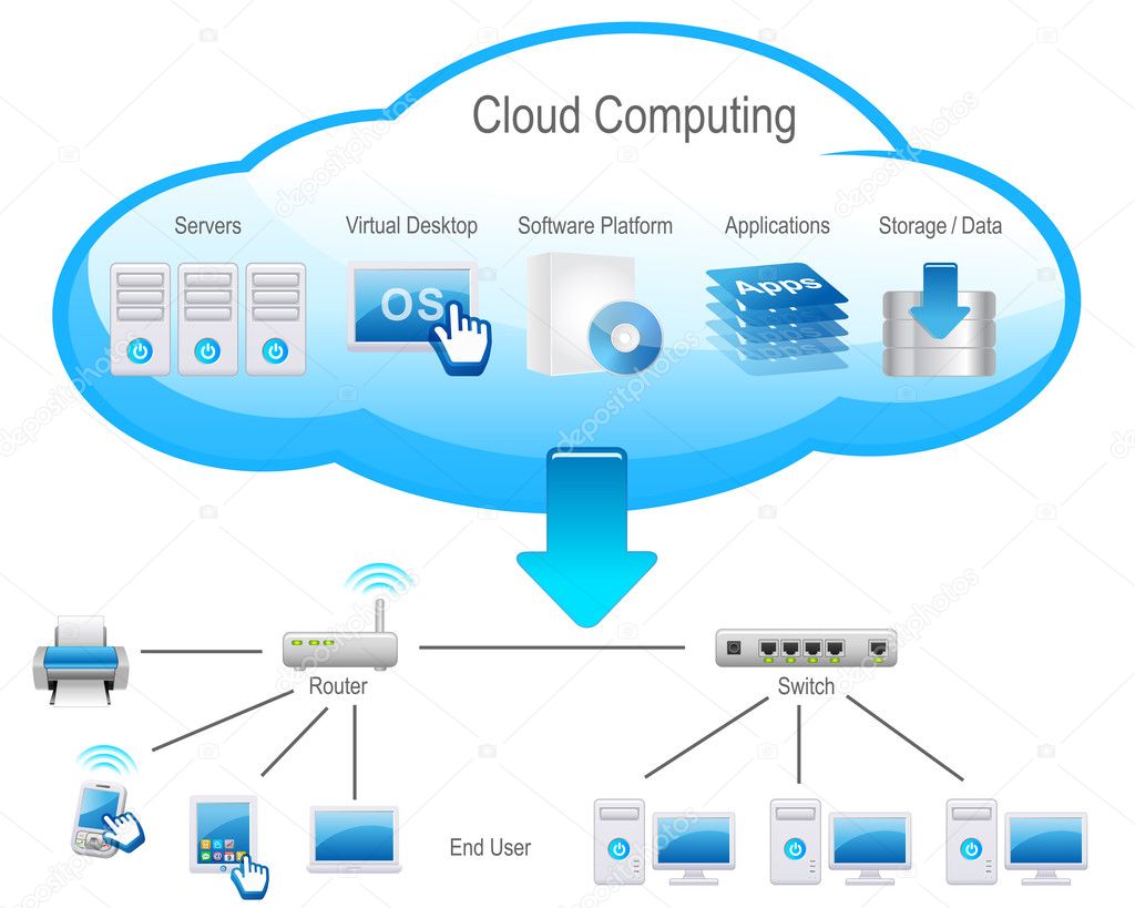 Cloud Computing — Stock Photo © arrow123 #3396927