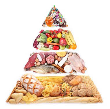 dengeli bir diyet için gıda piramit. beyaz izole