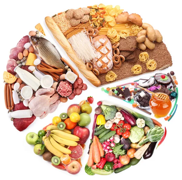 Voedsel voor een uitgebalanceerd dieet in de vorm van cirkel. Stockafbeelding