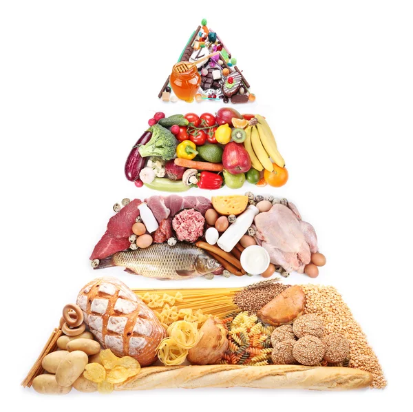 Pirámide de alimentos para una dieta equilibrada. Aislado sobre blanco — Foto de Stock