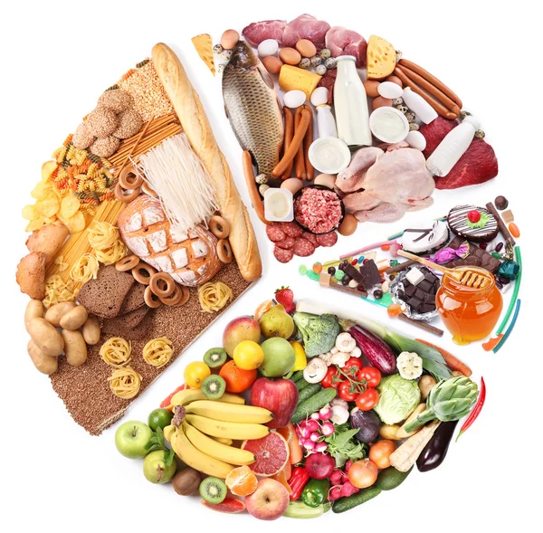 Mat för en balanserad kost i form av cirkel. isolerad på vit — Stockfoto
