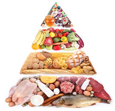 Food Pyramid for a balanced diet. Isolated on white clipart