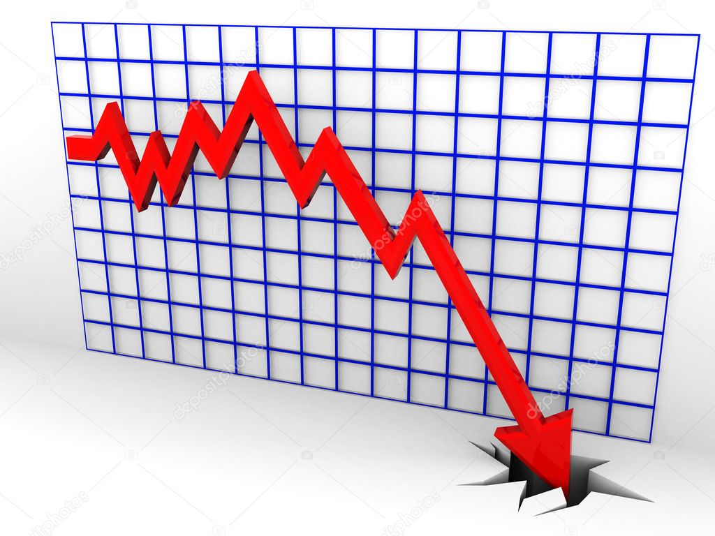 Резкий рост. Резкое падение Графика. Диаграмма падения. Упадок на графике. Резкий упадок на графике.