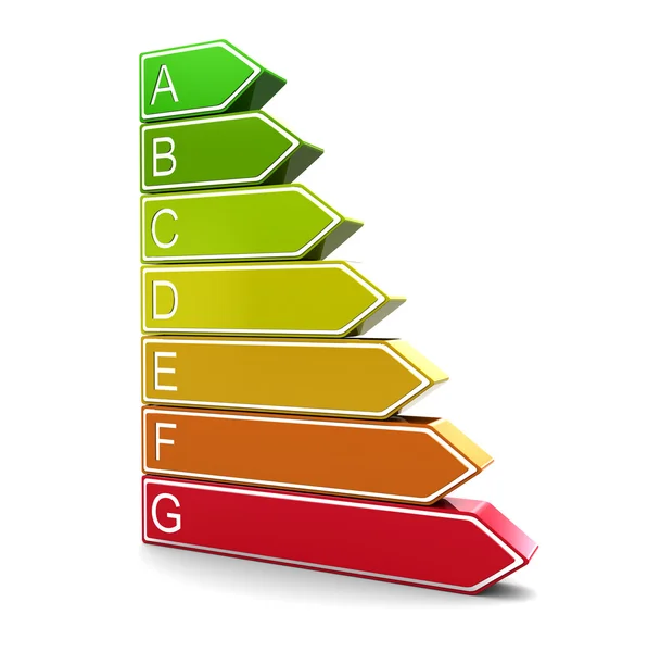 Energy classification — Stock Photo, Image