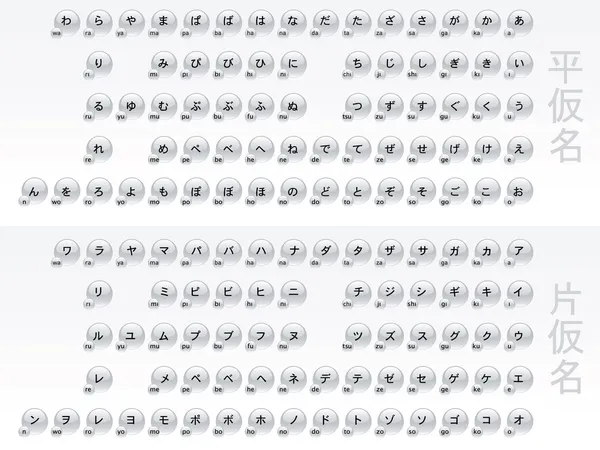 Table Hiragana et Katakana — Image vectorielle