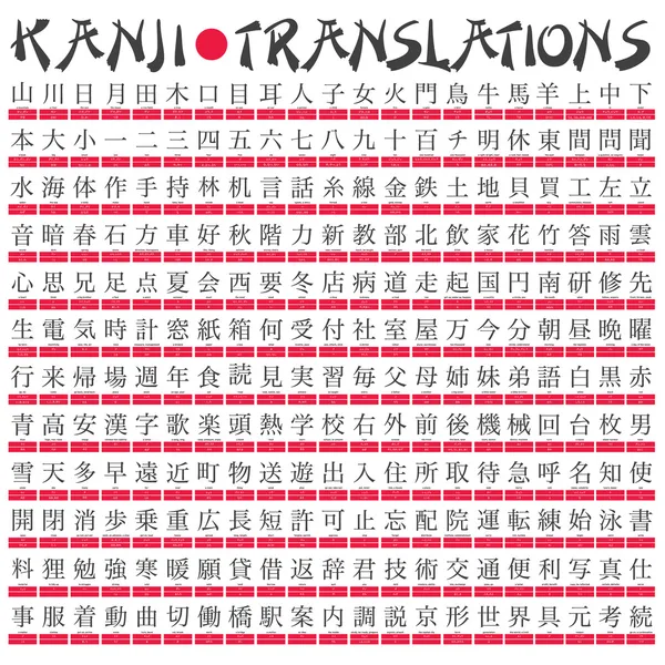 Kanji-Übersetzung — Stockvektor