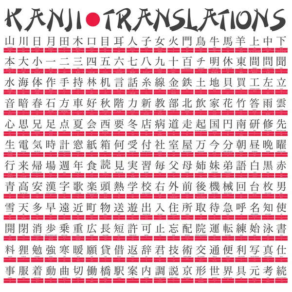 Μετάφραση kanji Royalty Free Διανύσματα Αρχείου