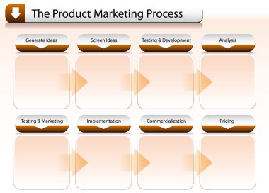 Product Marketing Process Chart clipart