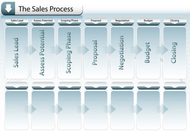 Sales Process Chart clipart