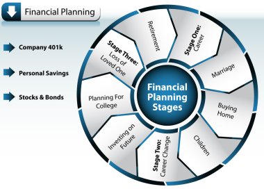 Financial Planning Chart clipart