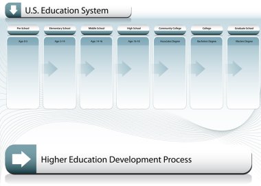 US Education System clipart