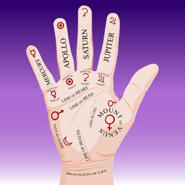 Palm Reading Palmistry clipart