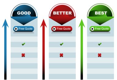 Circle Good Better Best Chart clipart