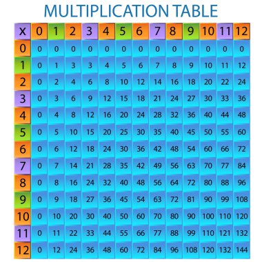 Multiplication Table clipart