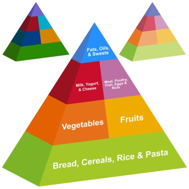 3D Food Pyramid clipart