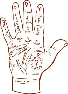 Palm Reading Map clipart