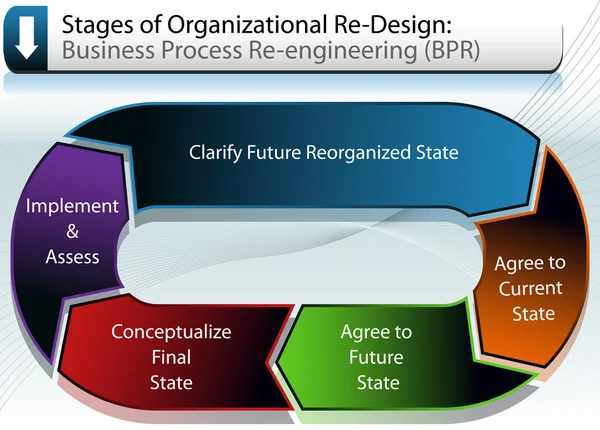Organigramme de réorganisation des entreprises — Image vectorielle