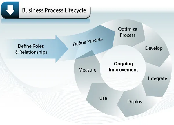 Cycle de vie des processus opérationnels — Image vectorielle