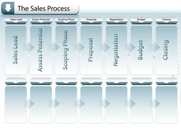 Gráfico do processo de vendas — Vetor de Stock