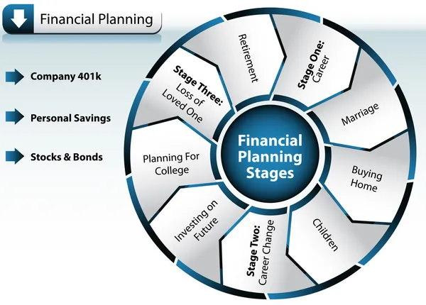 Gráfico de planificación financiera — Vector de stock