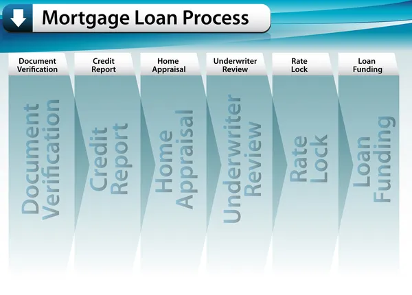 stock vector Mortgage Loan Process