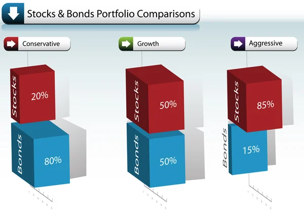 株式債券ポートフォリオ グラフ — ストックベクタ