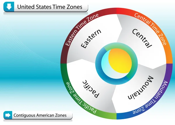 Γράφημα αμερικανική ζώνη ώρας — Διανυσματικό Αρχείο