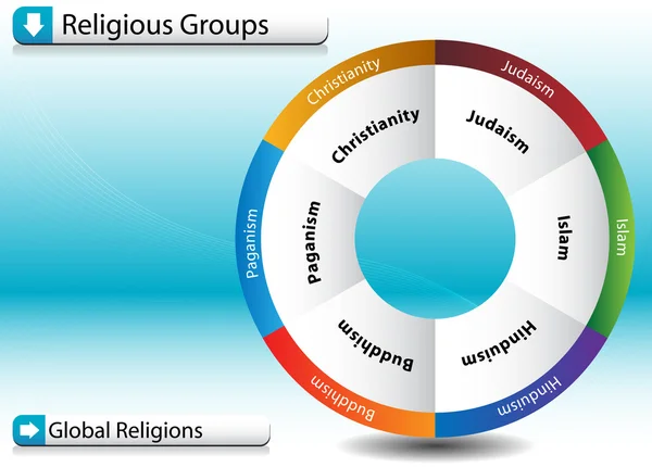 Religiösa grupper — Stock vektor