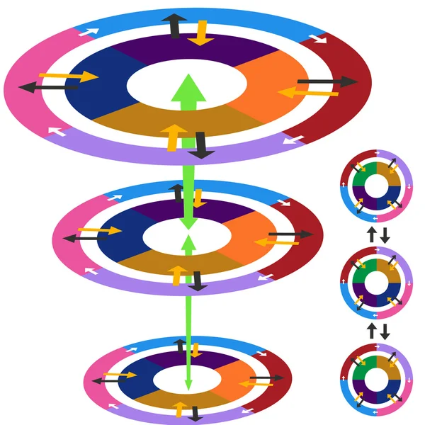 Diagrama del círculo de proceso — Archivo Imágenes Vectoriales
