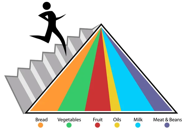 Carta piramidal de alimentos — Vector de stock
