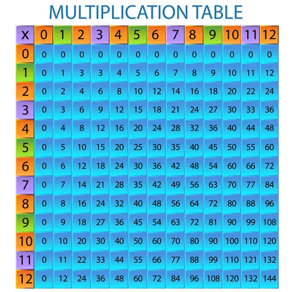 Multiplication Table — Stock Vector