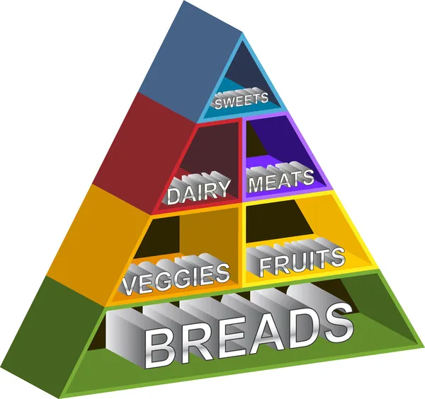 Prateleiras de pirâmide alimentar — Vetor de Stock