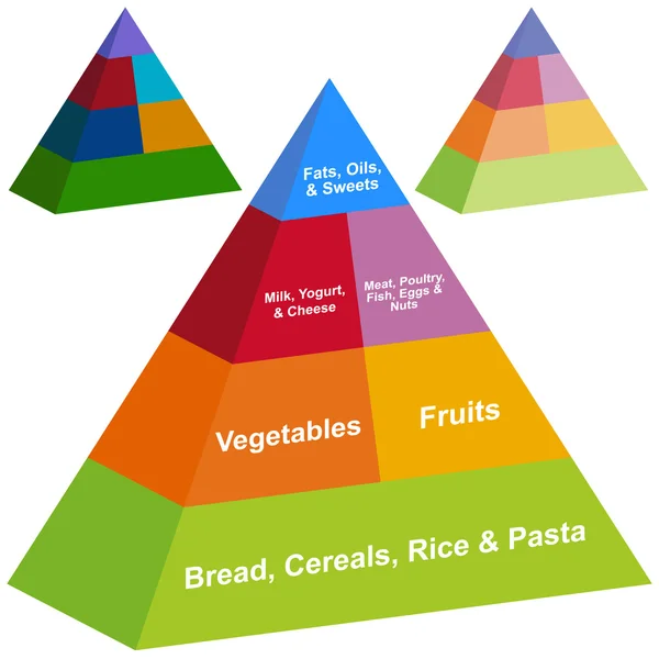 Pirâmide alimentar 3D — Vetor de Stock