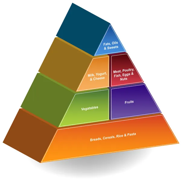 3d Nahrungsmittelpyramide — Stockvektor