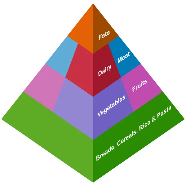 3D besin Piramidi — Stok Vektör