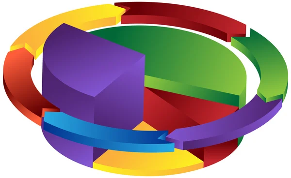 Wykres kołowy — Wektor stockowy