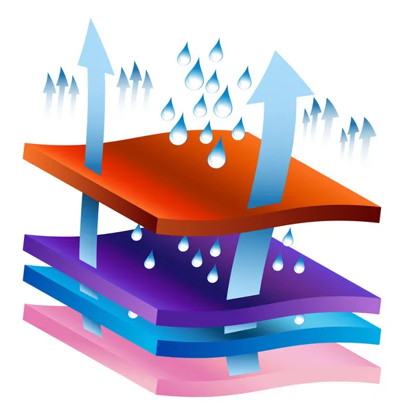 湿排汗流程图表 — 图库矢量图片