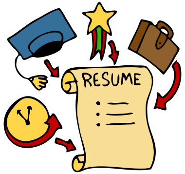 An image of a resume history, education, awards, and experience. clipart