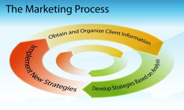 Marketing Process Chart clipart