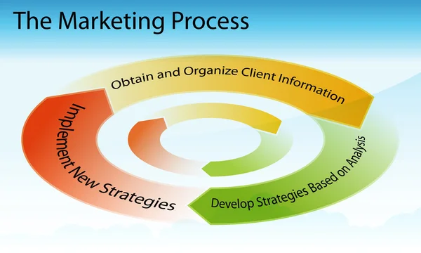 Marketing proces grafiek — Stockvector