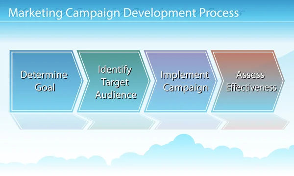 Marketing kampányt diagram — Stock Vector